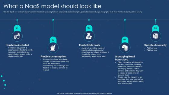 What A Naas Model Should Look Like Naas Overview