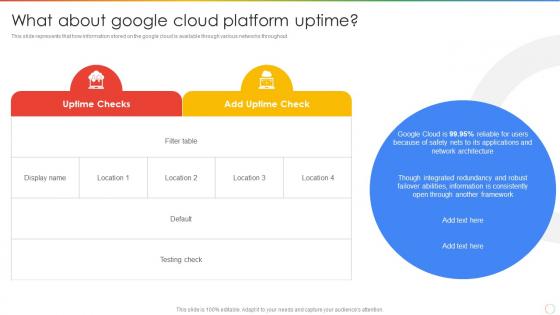 What About Google Cloud Platform Uptime Ppt Powerpoint Presentation Layouts Skills