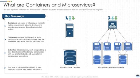 What are containers and microservices data center it ppt powerpoint presentation outline