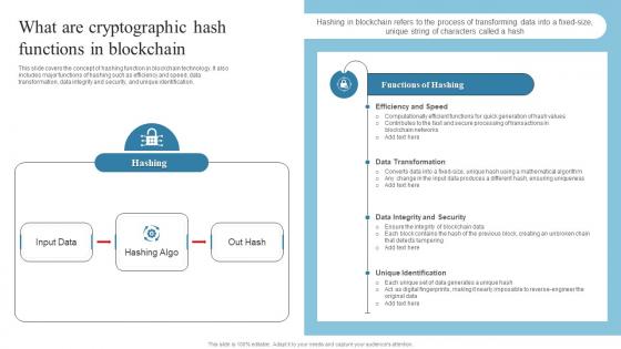 What Are Cryptographic Hash Functions In Introduction To Blockchain Technology BCT SS