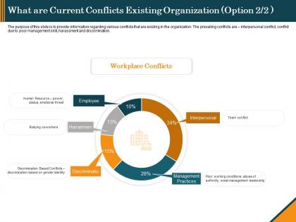 What are current conflicts existing organization workplace ppt file objects