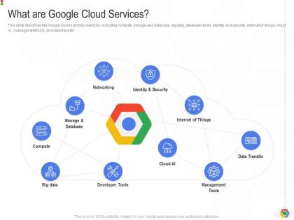 What are google cloud services google cloud it ppt guidelines introduction