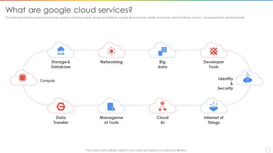 What Are Google Cloud Services Ppt Powerpoint Presentation Outline Graphics Pictures