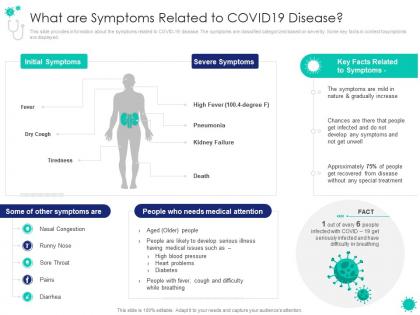What are symptoms related to covid19 disease introduction response plan economic effect landscapes