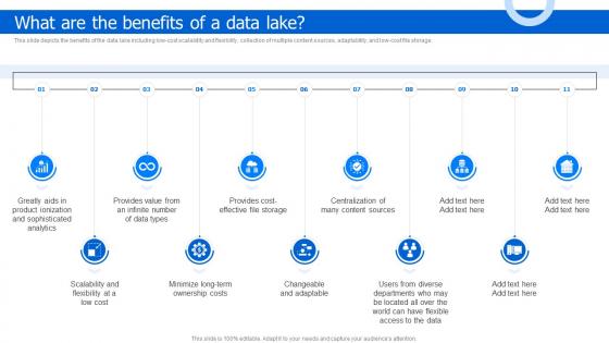 What Are The Benefits Of A Data Lake Data Lake Architecture And The Future Of Log Analytics