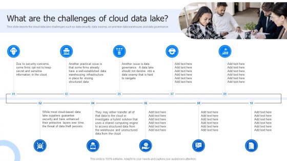 What Are The Challenges Of Cloud Data Lake Data Lake Architecture And The Future Of Log Analytics