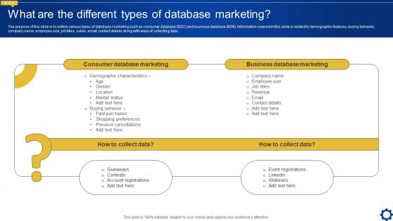 What Are The Different Types Of Database Marketing Creating Personalized Marketing Messages MKT SS V