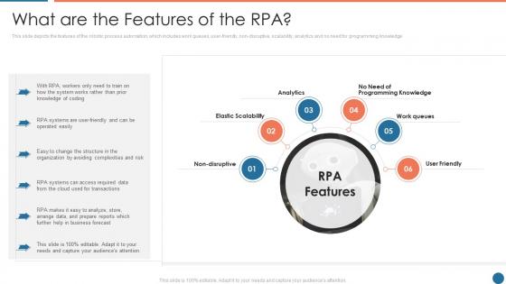 What are the features of the rpa automation ppt powerpoint presentation infographic