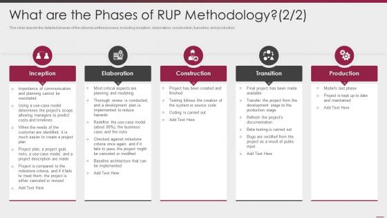 What are the phases of rup methodology source ppt powerpoint layout
