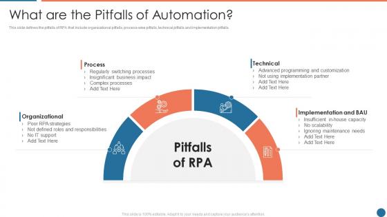What are the pitfalls of automation ppt powerpoint presentation pictures guidelines