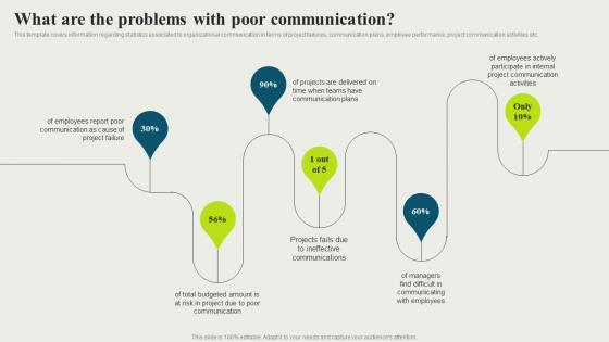 What Are The Problems With Poor Communication Strategic And Corporate Communication Strategy SS V