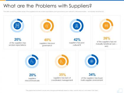 What are the problems with suppliers supplier strategy ppt pictures shapes