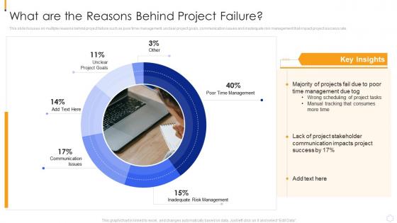 What Are The Reasons Behind Project Failure Coordinating Different Activities For Better