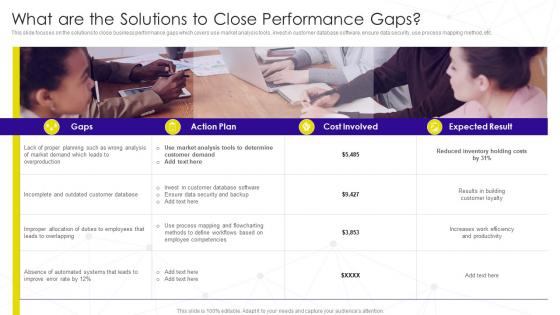 What Are The Solutions To Close Performance Gaps Implementation Business Process Transformation