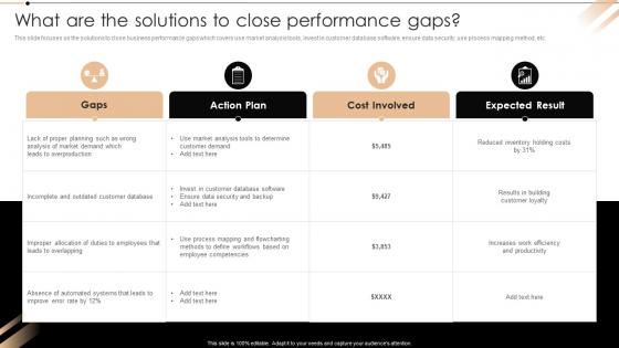 What Are The Solutions To Close Performance Gaps Redesign Of Core Business Processes