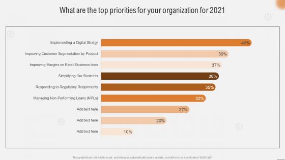 What Are The Top Priorities For Your Organization For 2021 Improving Business Efficiency Using