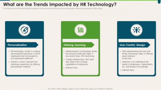 What Are The Trends Impacted By HR Technology Transforming HR Process Across Workplace