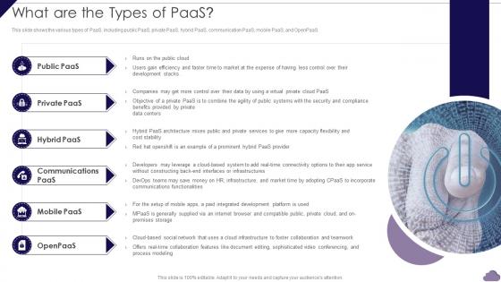 What Are The Types Of PaaS Cloud Delivery Models Ppt File Infographics