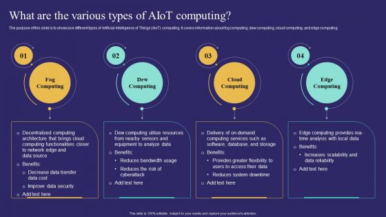 What Are The Various Types Of Aiot Computing  Unlocking Potential Of Aiot IoT SS
