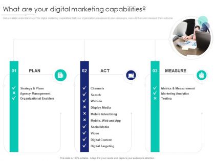 What are your digital marketing capabilities internet marketing strategy and implementation