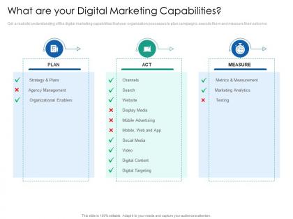 What are your digital marketing capabilities introduction multi channel marketing communications