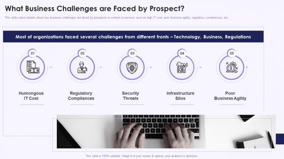 What Business Challenges Are Faced By Prospect  Investor Deck Presentation For Services Sales