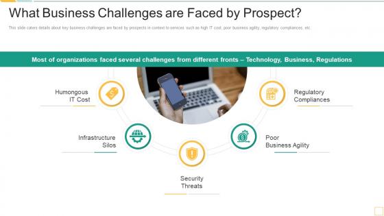 What Business Challenges Are Faced By Prospect Service Promotion Pitch Deck
