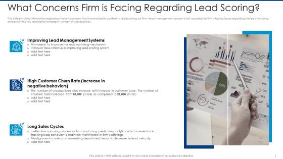 What concerns firm is facing regarding lead scoring automated lead scoring modelling