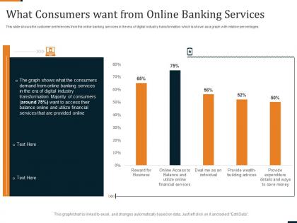 What consumers want industry transformation strategies in banking sector