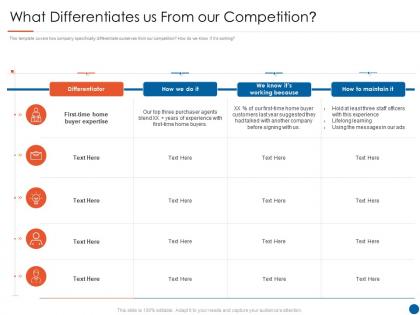 What differentiates us from our real estate listing marketing plan ppt graphics