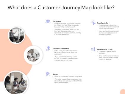 What does a customer journey map look like ppt powerpoint presentation model ideas