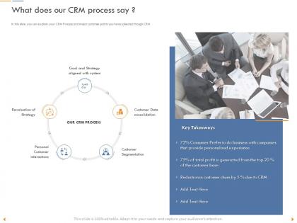 What does our crm process say aligned with system ppt powerpoint presentation files