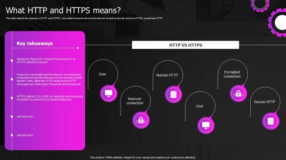 What HTTP And HTTPS Means Web Designing And Development
