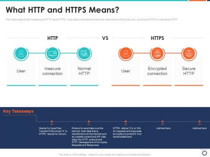 What http and https means web development it