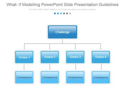 What if modelling powerpoint slide presentation guidelines