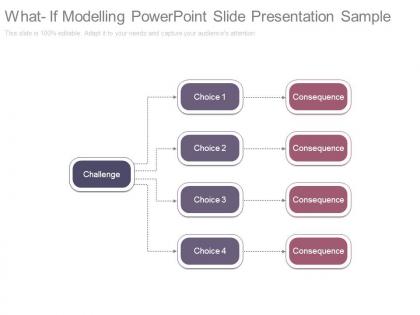 What if modelling powerpoint slide presentation sample