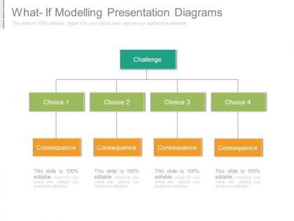 What if modelling presentation diagrams