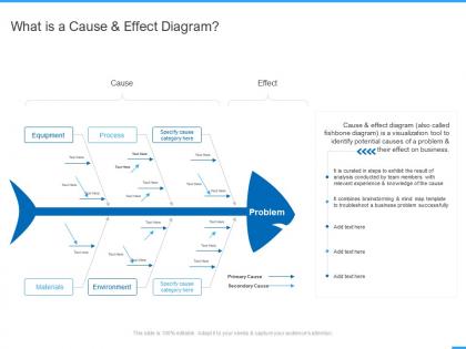 What is a cause and effect diagram ppt powerpoint presentation professional templates
