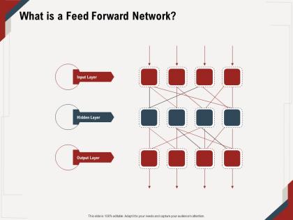 What is a feed forward network layer m666 ppt powerpoint presentation icon clipart