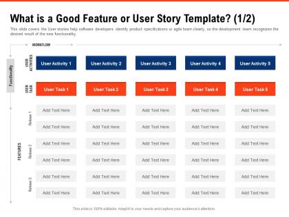 What is a good feature or user story template functionality requirement gathering methods ppt backgrounds