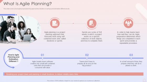 What Is Agile Planning Agile Development Planning Ppt Powerpoint Presentation Model