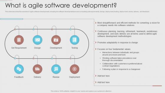 What Is Agile Software Development Agile Development Methodology