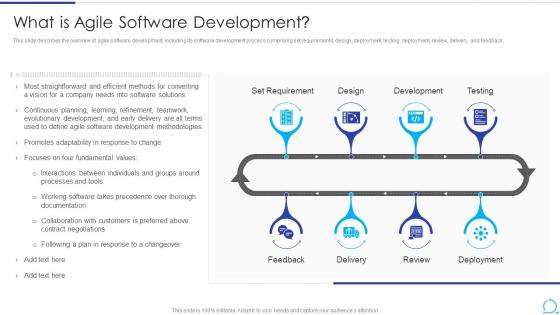 What Is Agile Software Development Agile Methodology IT Ppt Portfolio Rules