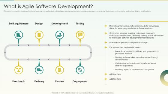 What Is Agile Software Development Agile Scrum Methodology Ppt Information