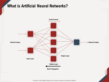 What is artificial neural networks back propagation ppt powerpoint presentation ideas model
