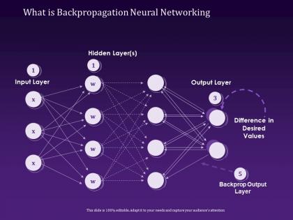 What is backpropagation neural networking values powerpoint presentation graphics template