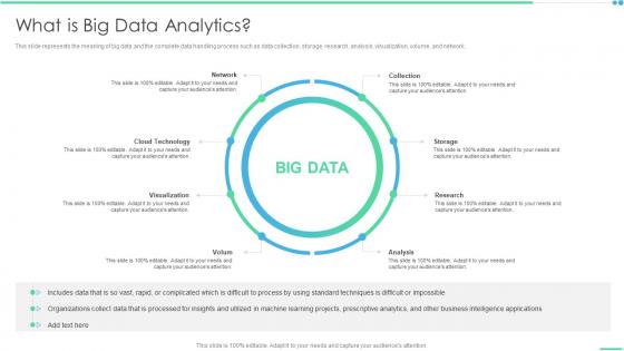 What Is Big Data Analytics Ppt Slides Graphics Design