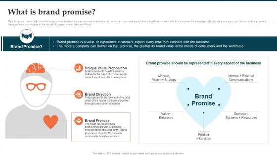 What Is Brand Promise Brand Launch Plan How To Make A Powerful First Impression Ppt Tips