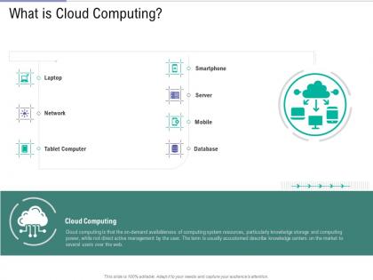What is cloud computing public vs private vs hybrid vs community cloud computing