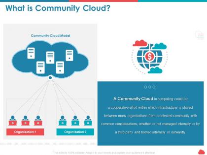 What is community cloud hosted internally ppt powerpoint presentation outline
